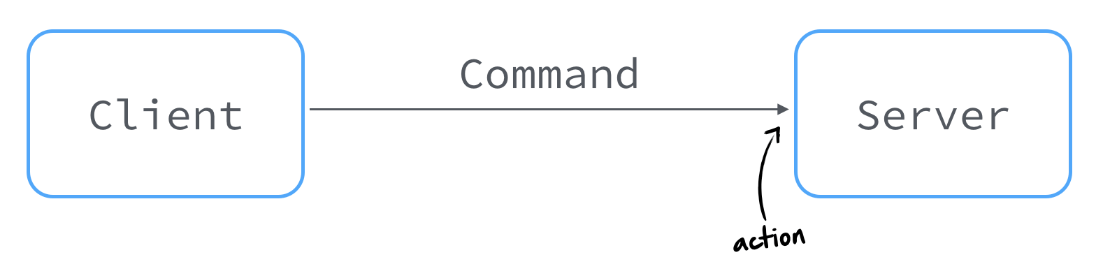 command